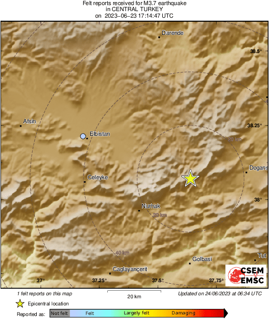 Intensity Map