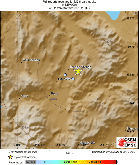 Intensity Map