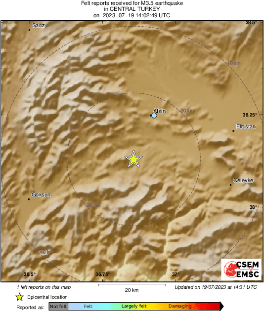 Intensity Map