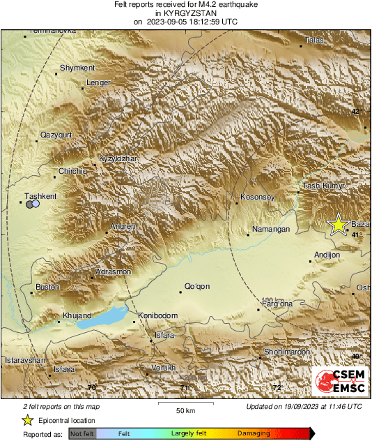 Intensity Map