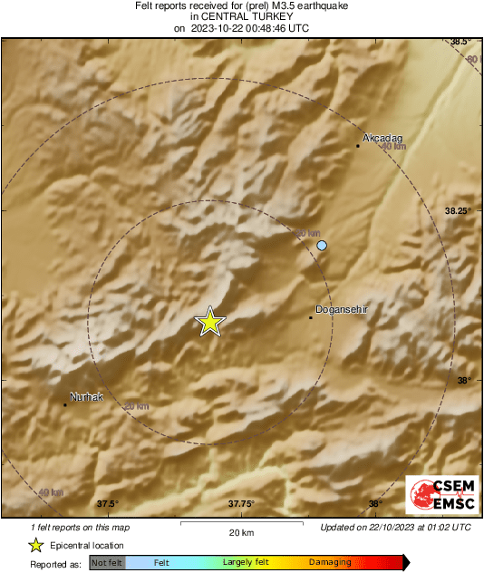 Intensity Map