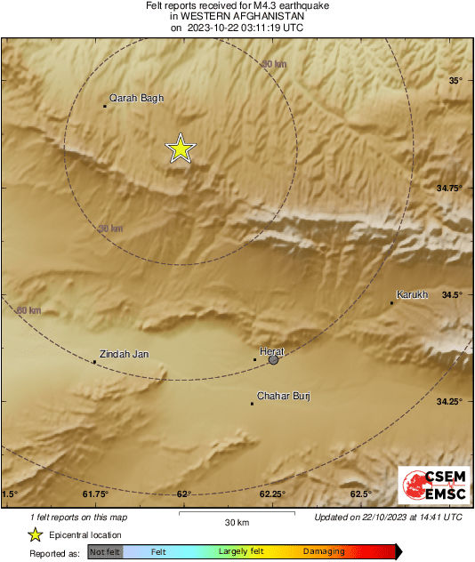Intensity Map