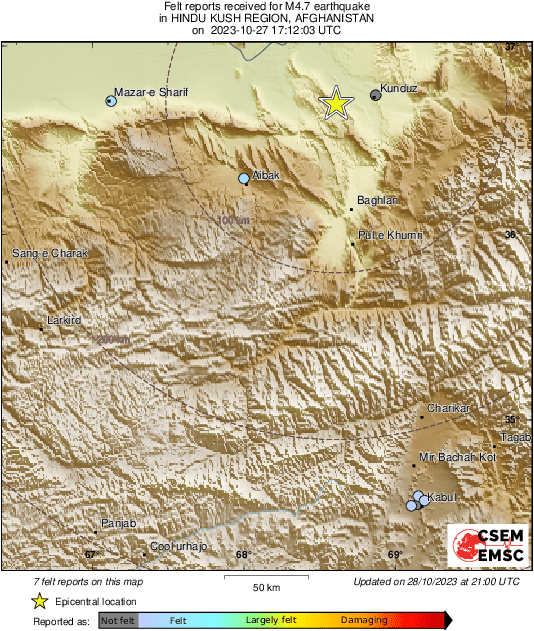 Intensity Map