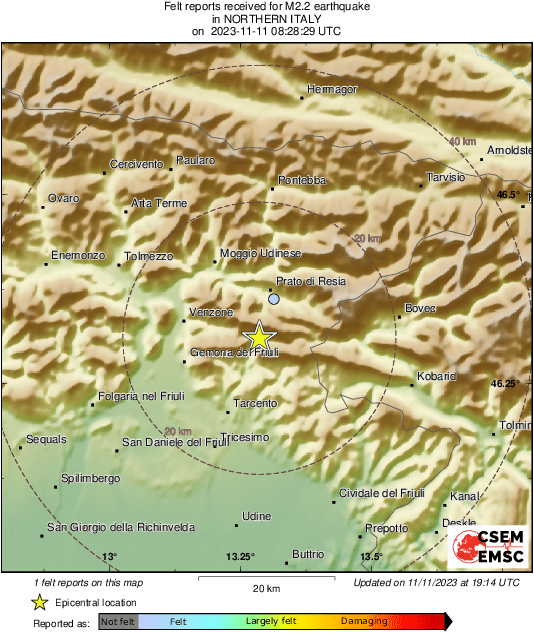 Intensity Map