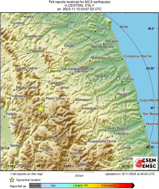 Intensity Map