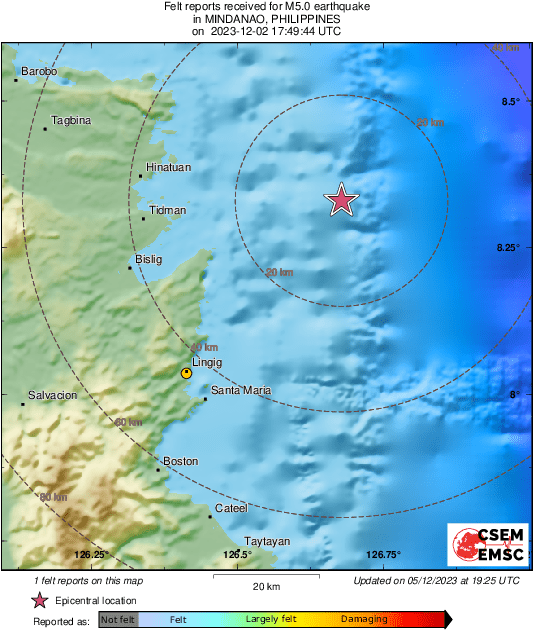Intensity Map
