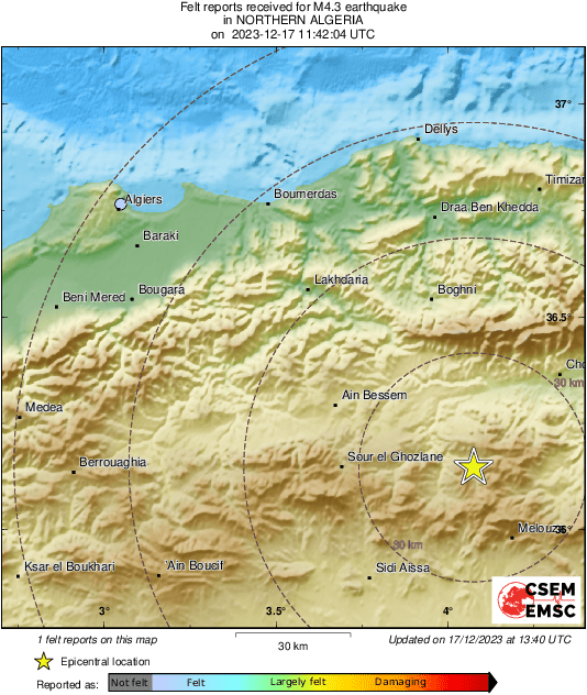 Intensity Map