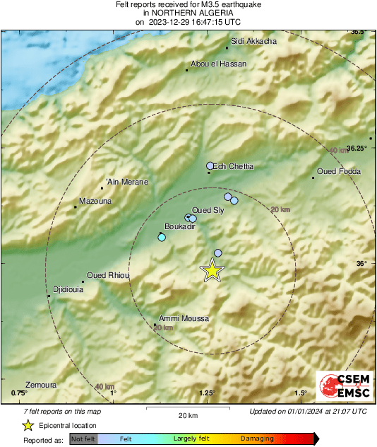 Intensity Map