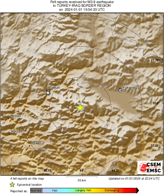 Intensity Map