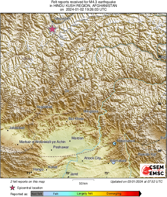 Intensity Map