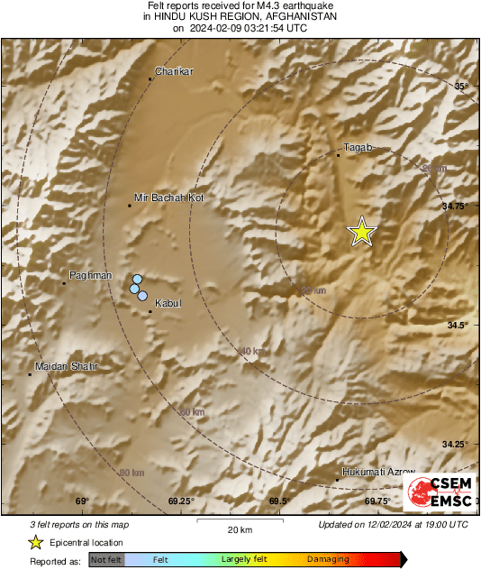 Intensity Map