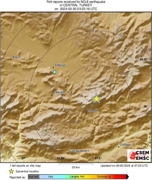 Intensity Map