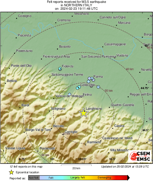 Intensity Map