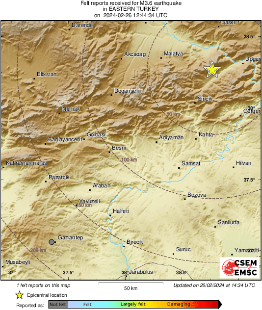 Intensity Map