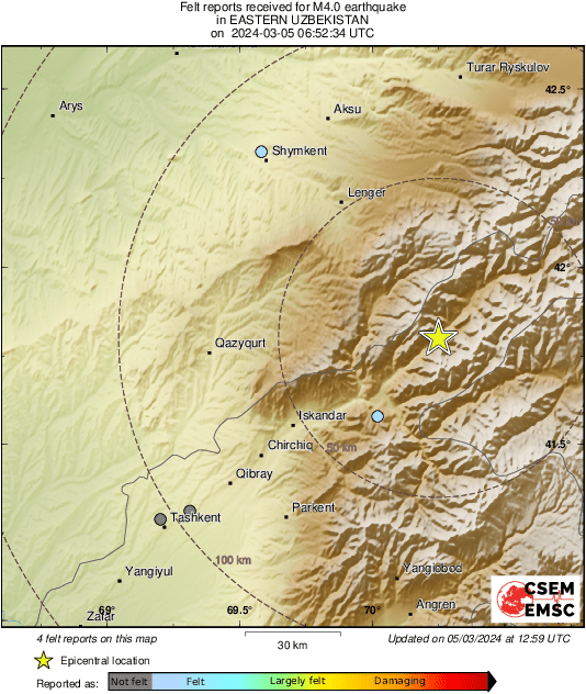 Intensity Map