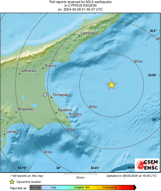 Intensity Map