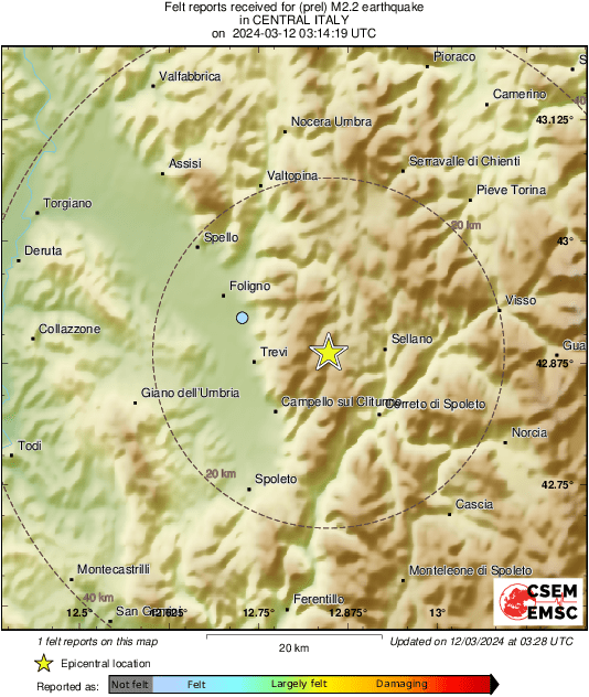 Intensity Map
