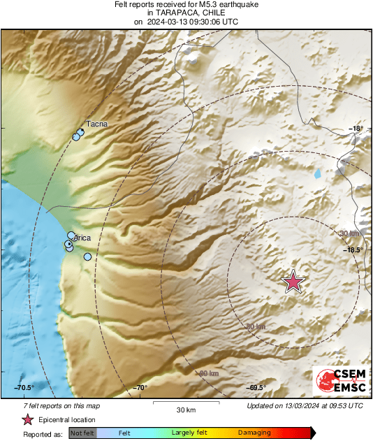 Intensity Map