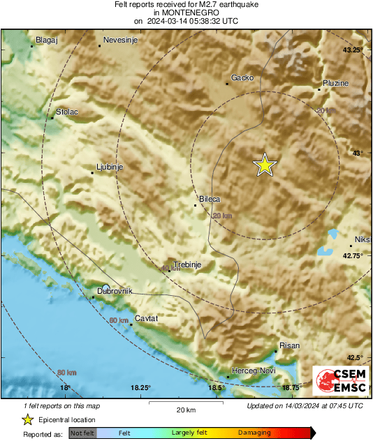 Intensity Map