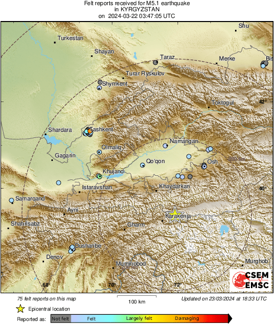 Intensity Map