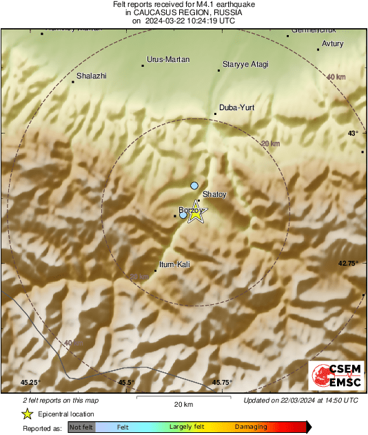 Intensity Map
