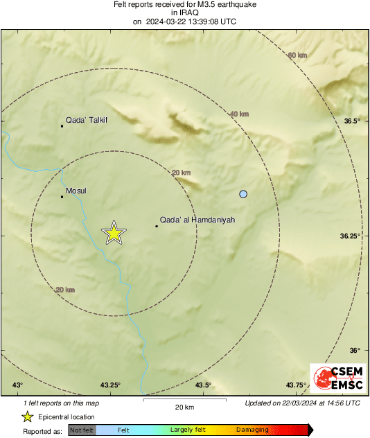 Intensity Map