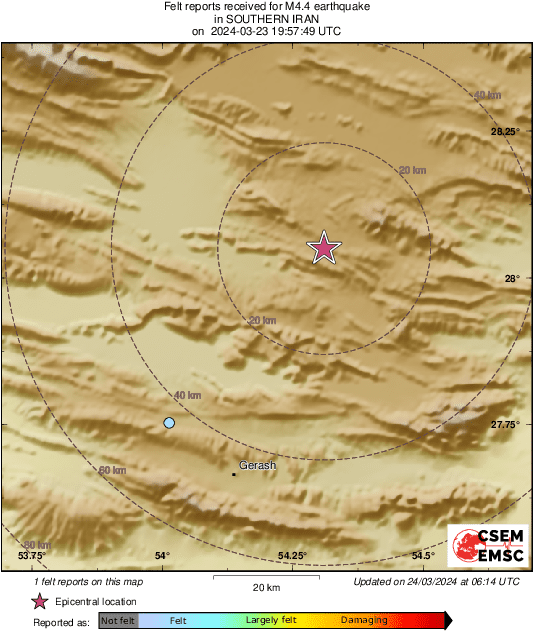 Intensity Map
