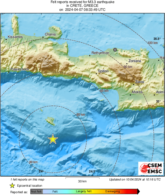 Intensity Map