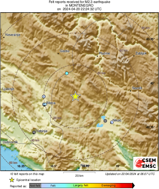 Intensity Map
