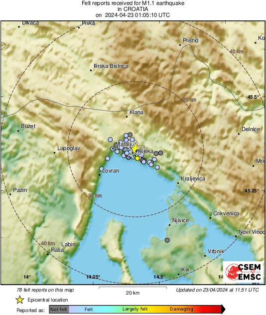 Intensity Map