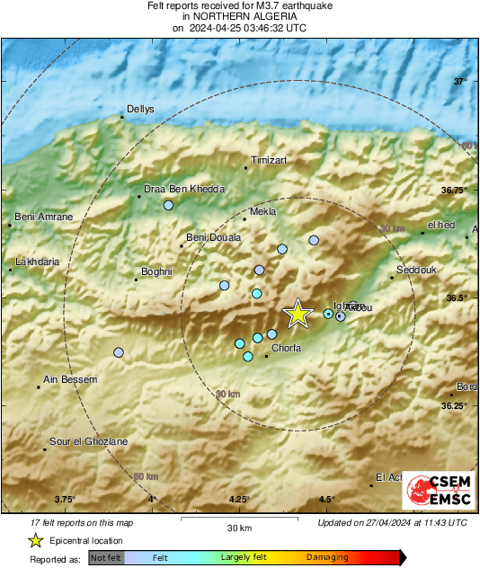 Intensity Map
