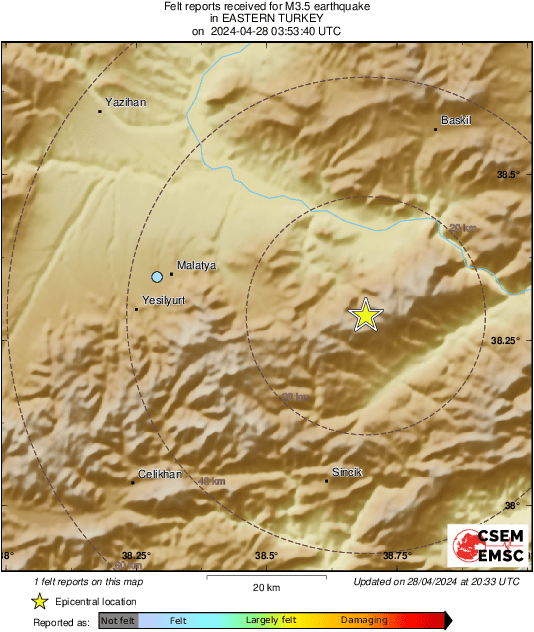 Intensity Map