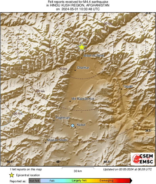 Intensity Map