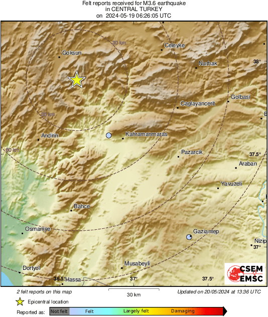 Intensity Map