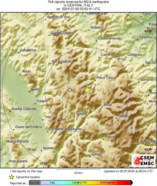 Intensity Map
