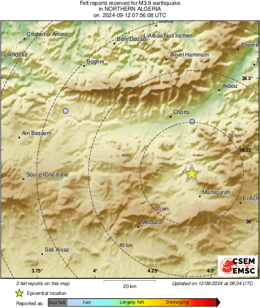 Intensity Map
