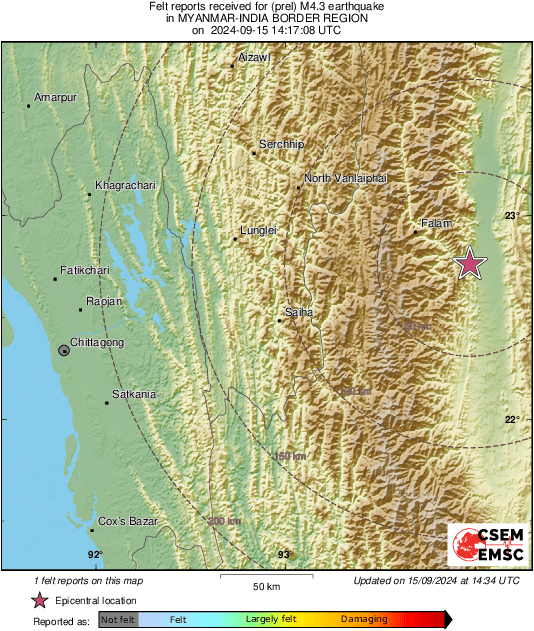 Intensity Map