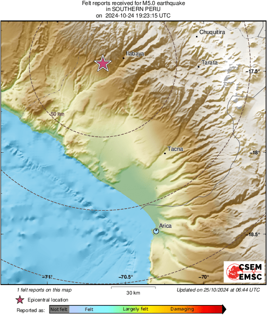 Intensity Map
