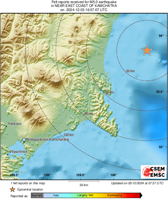 Intensity Map