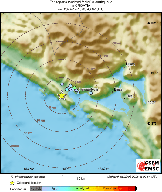 Intensity Map