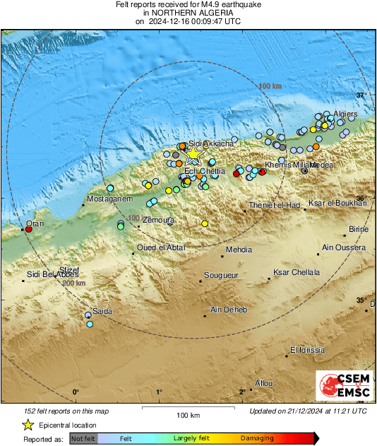 Intensity Map