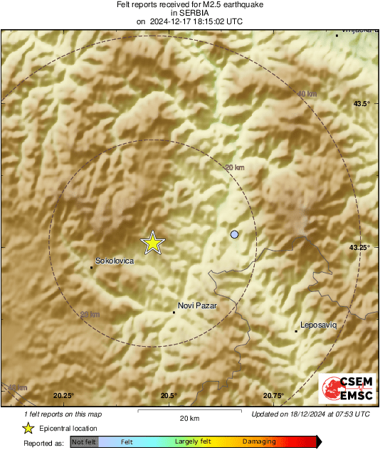 Intensity Map