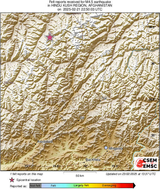 Intensity Map