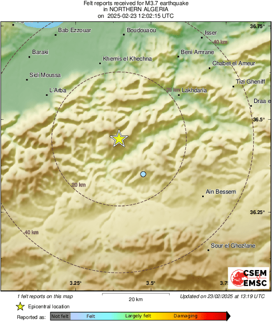 Intensity Map