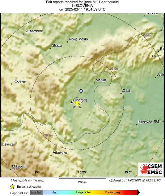 Intensity Map
