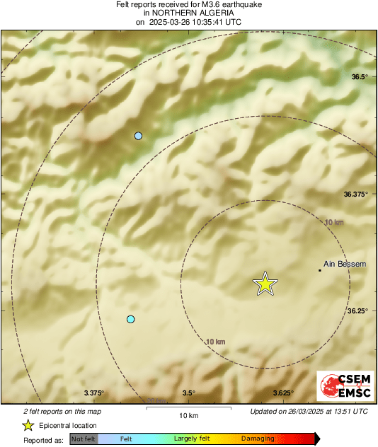 Intensity Map