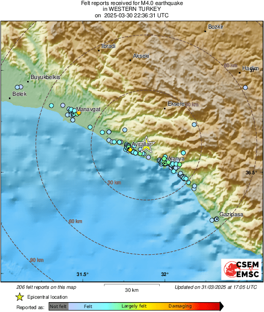 Intensity Map