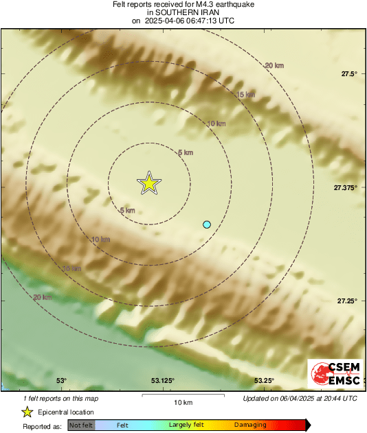 Intensity Map