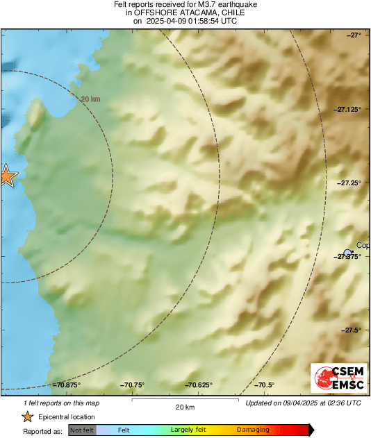 Intensity Map