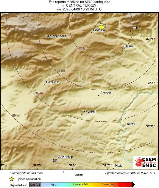 Intensity Map